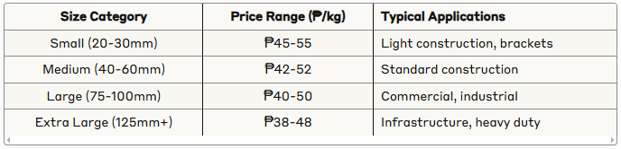Angle Bar Supplier