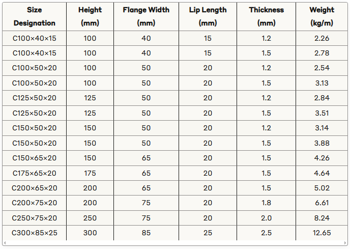 purlins davao supplier